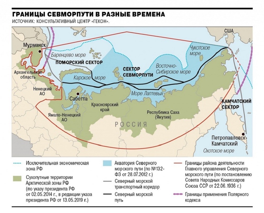 The international dimension of the Northern Sea Route