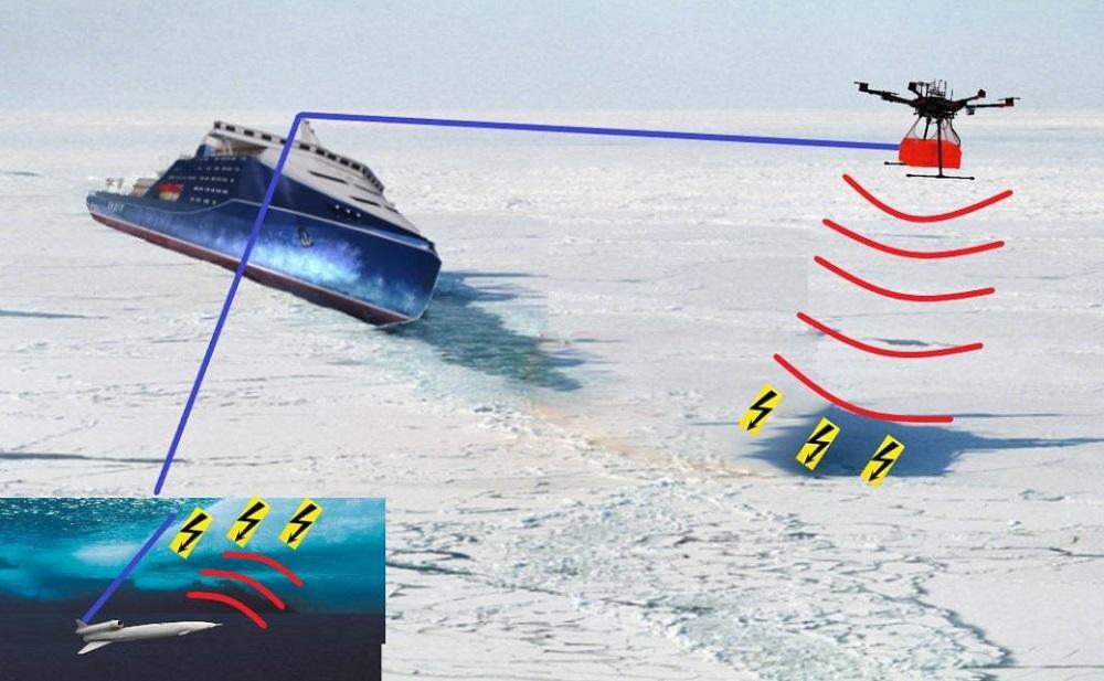 Drone ice exploration on the Northern Sea Route