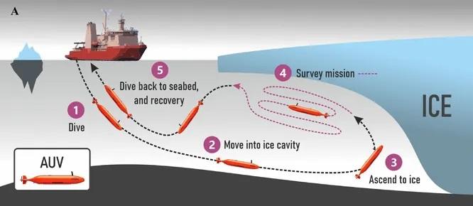 An underwater drone explored the glacier, but disappeared without a trace